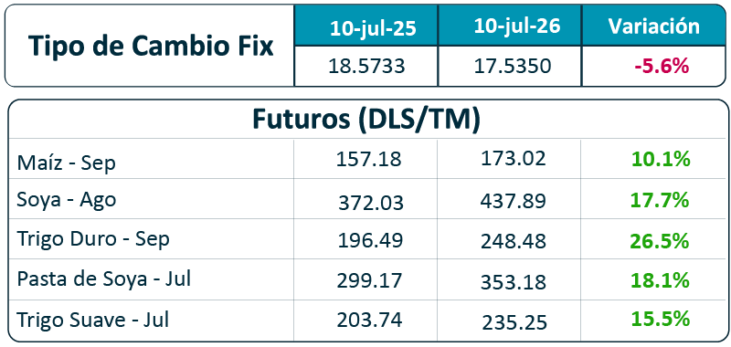 Tablas10 jul 2026-05