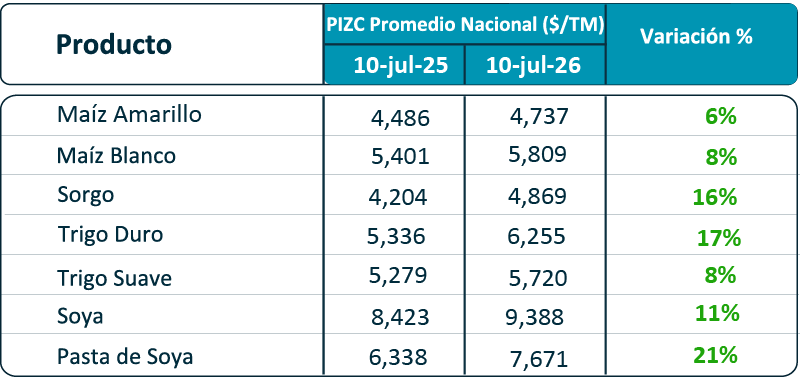 Tablas10 jul 2026-06