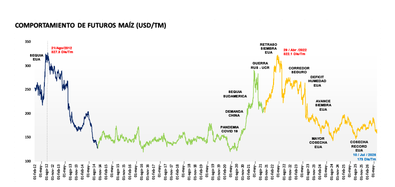 graficas 10 julio 2026-01