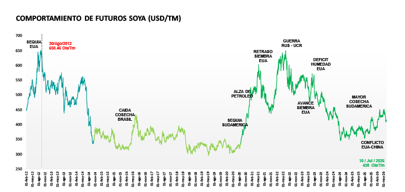 graficas 10 julio 2026-03