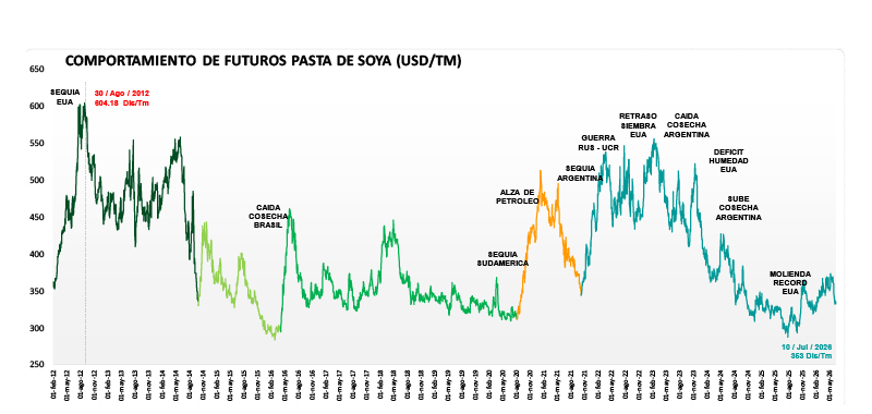 graficas 10 julio 2026-04