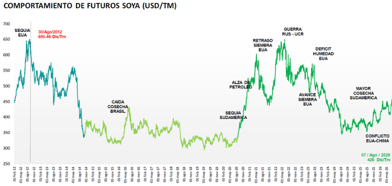 Gráfica 07.08.26 3