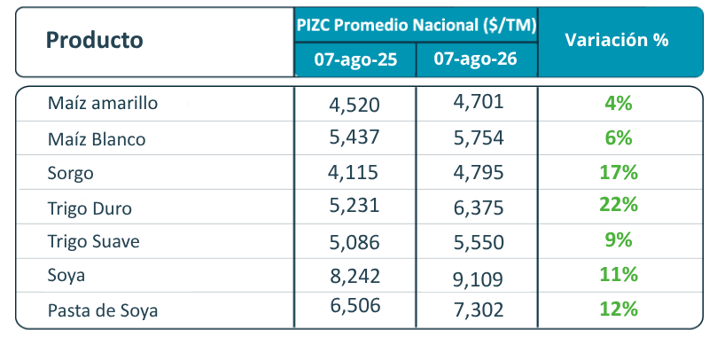 Tabla 07.08.26 1