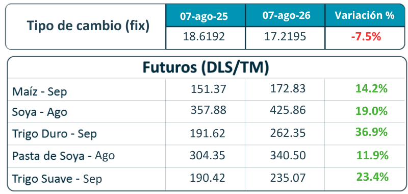Tabla 07.08.26 2