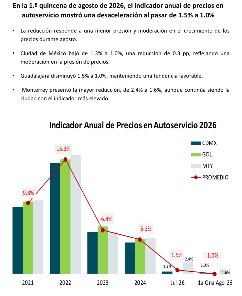 canasta_basica_indicador-1