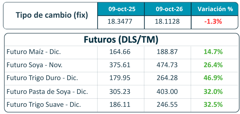 Tabla-de-futuros