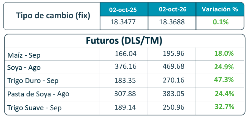 Tabla-de-futuros