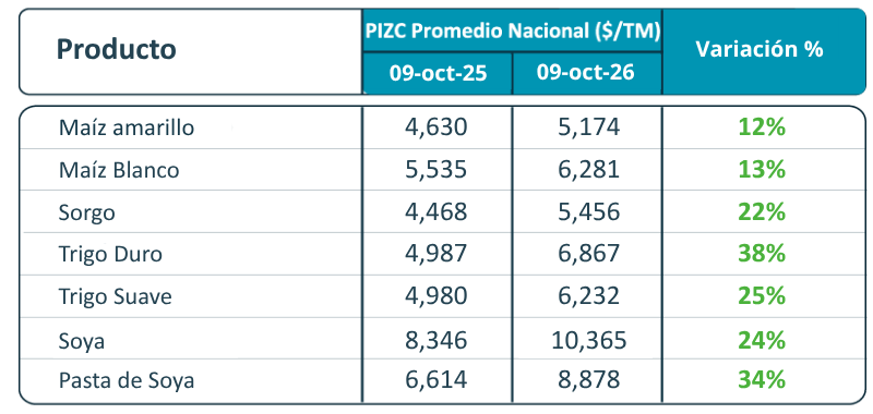 Tabla-de-precios-de-indiferencia