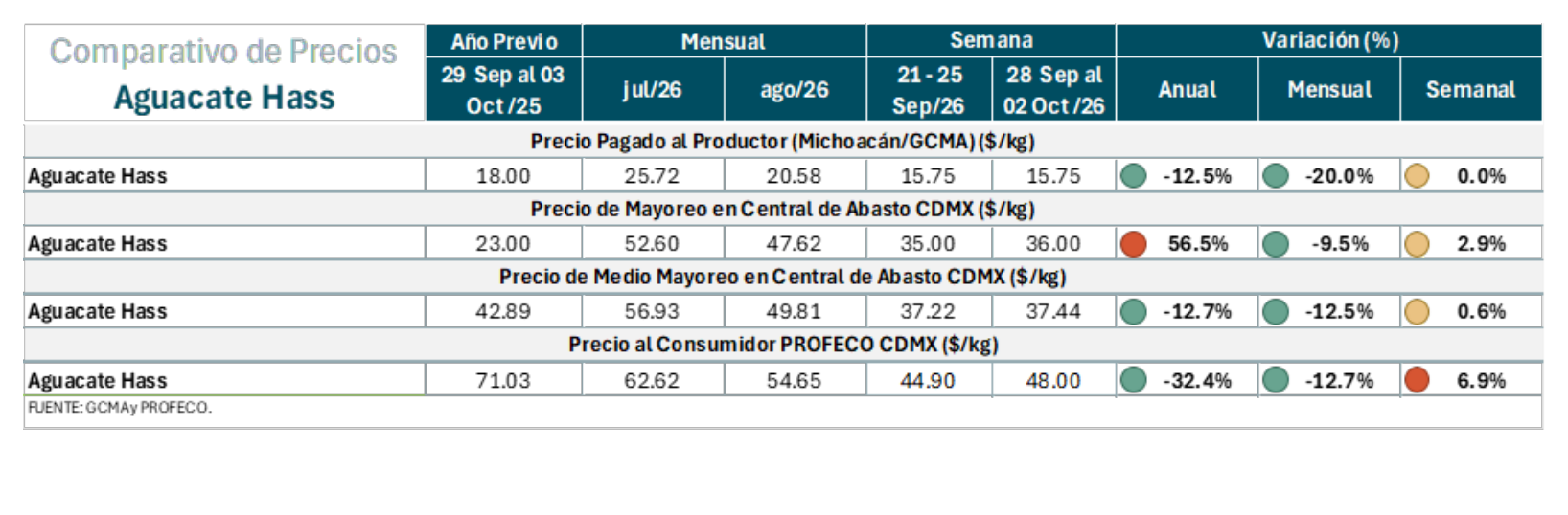 semaforo_aguacate