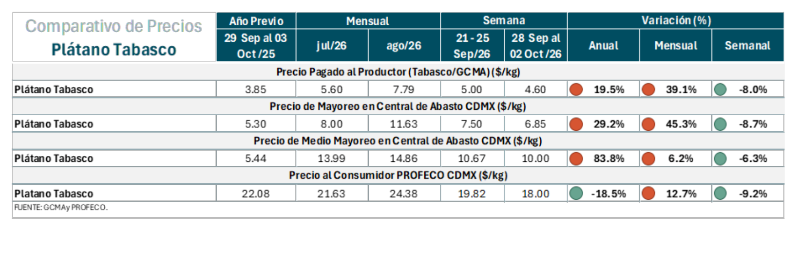 semaforo_platano