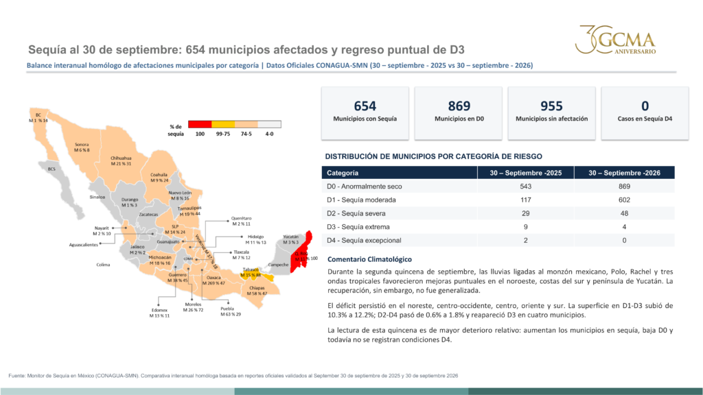 sequia_municipios
